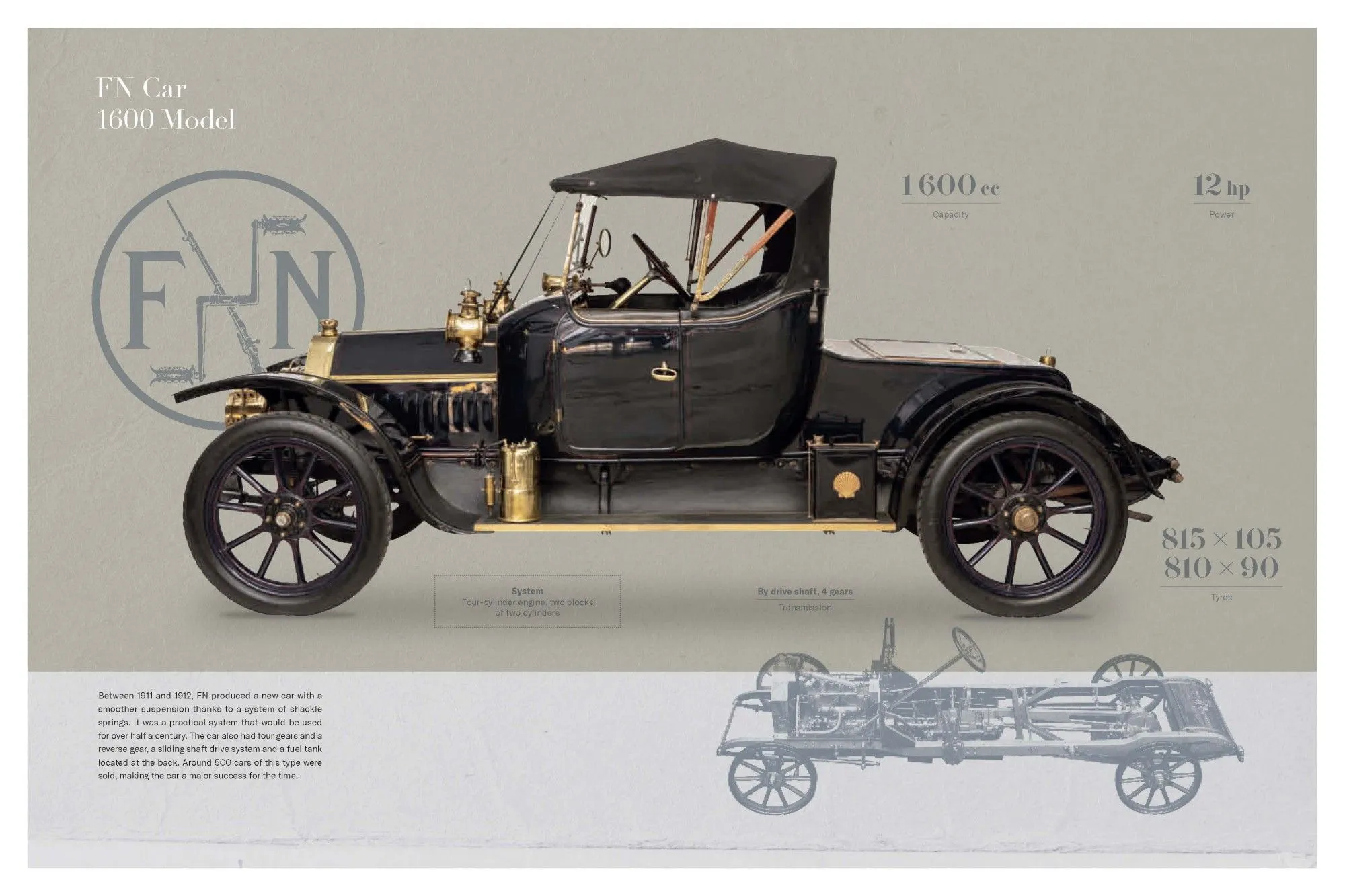 Planche du livre Ars Mechanica : la FN Car 1600 photographiée en studio, intégrée à la maquette avec ses données techniques